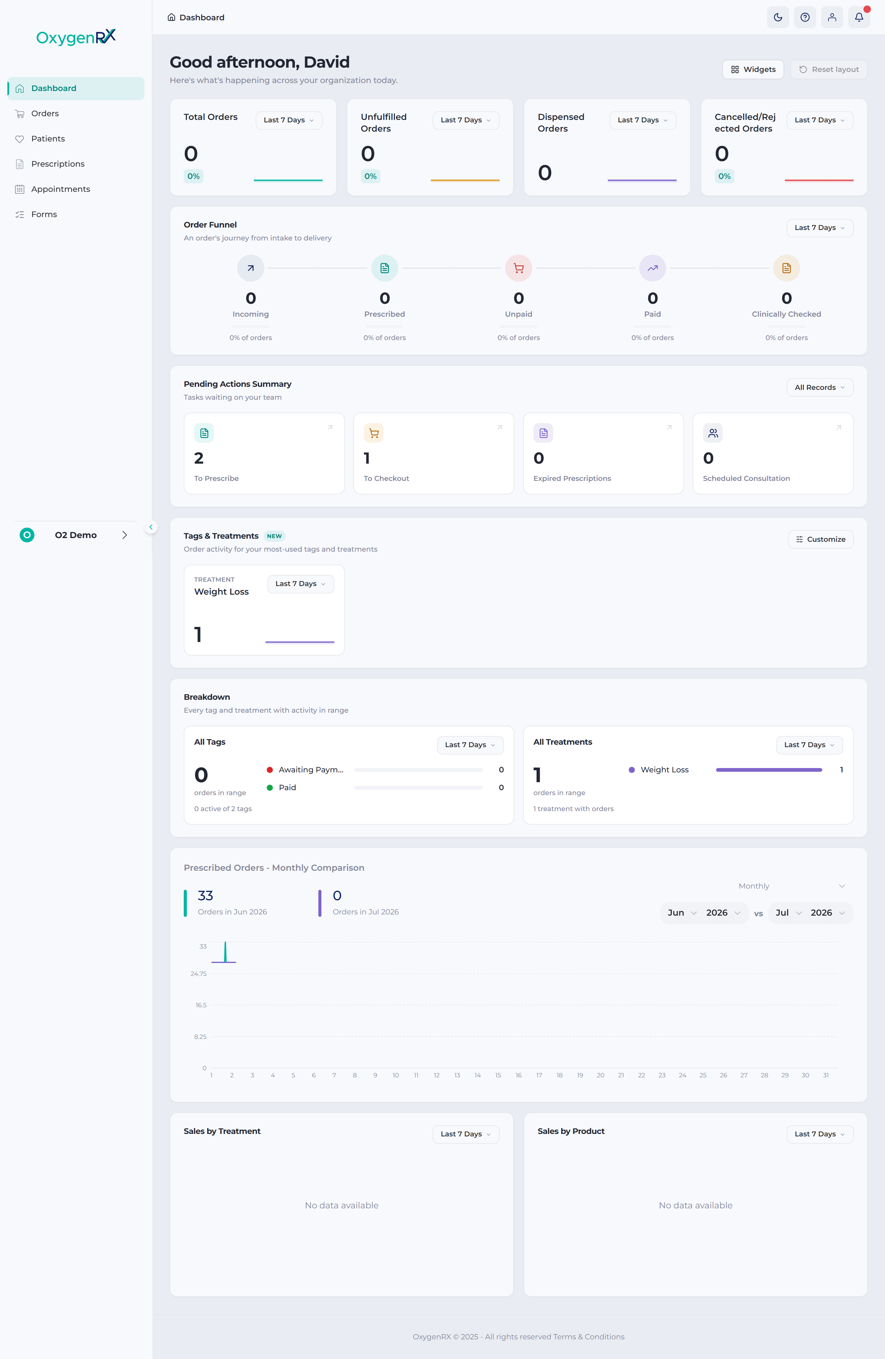 the full dashboard with greeting, toolbar, and widget grid visible