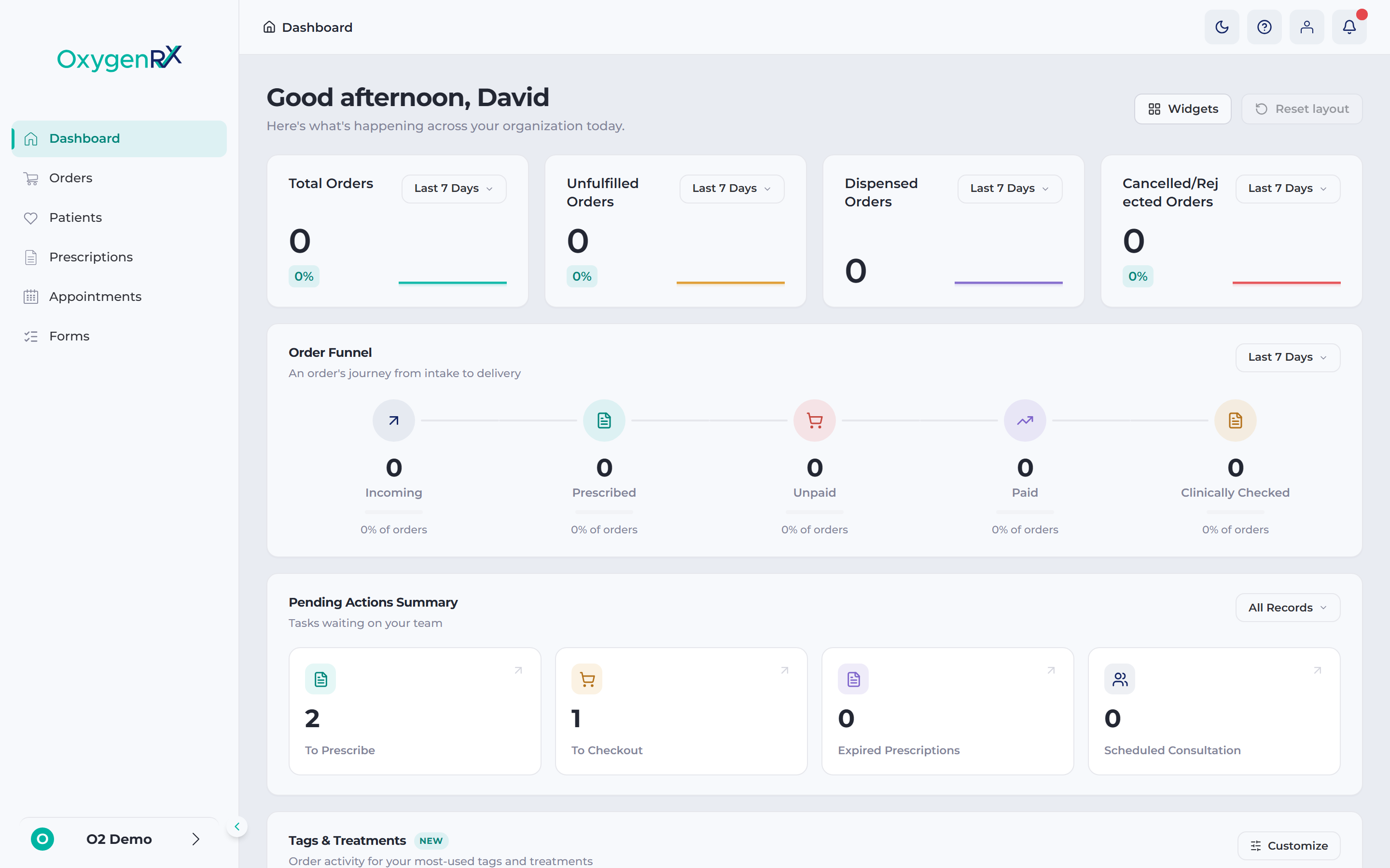 close-up of the stat card row and Order Funnel widget