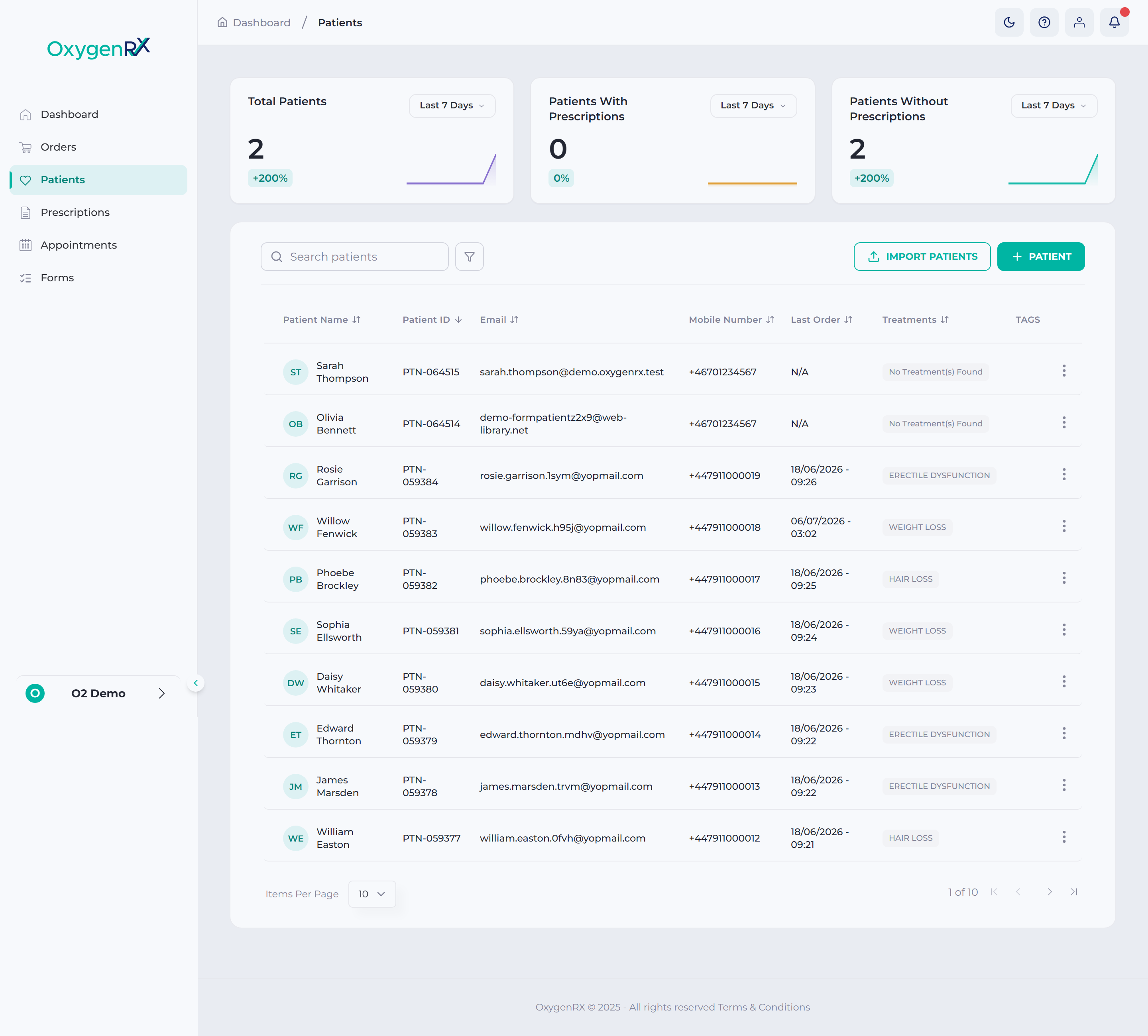 The Patients screen showing the summary cards, the search box, and the patient table.